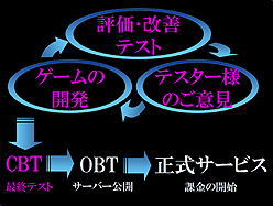 画像ギャラリー No.004のサムネイル画像 / オープンβテストの大まかな開始時期も発表。HUE,MORPG「HELLGATE」の「クローズドβテスト結果報告会」を開催