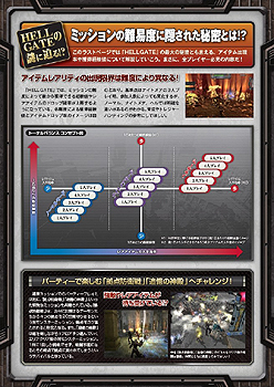 画像ギャラリー No.004のサムネイル画像 / 「HELLGATE」OBTに先駆けスターティングガイド(応用編)が公開に