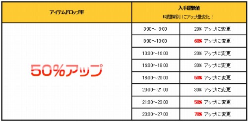 画像ギャラリー No.002のサムネイル画像 / 「Cardinal Saga」アイテムドロップに関する大幅変更&キャンペーン