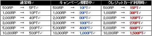 ꡼ No.001Υͥ / RAN ONLINEץơޤϡֲơפȡǦפΥ塼ॳƥ