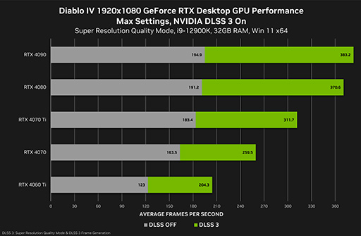 ꡼ No.003Υͥ / Diablo IVפȡSystem Shockפ˺ŬGeForce 535.98 Driverо
