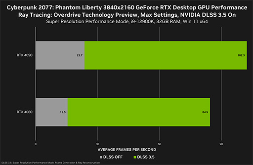 ꡼ No.002Υͥ / ֥Сѥ2077פ緿DLCбGeForce 537.42 Driverפ꡼