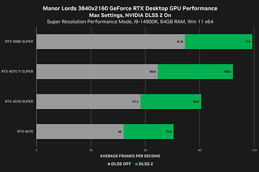 ꡼ No.002Υͥ / GeForce 552.22 DriverפManor LordsפNo Rest for the Wickedפб