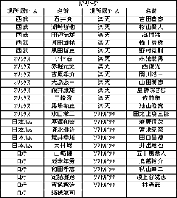 画像ギャラリー No.001のサムネイル画像 / 「レジェンドナイン」監督・コーチの選手データカード第2弾実装