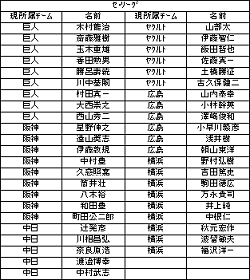 画像ギャラリー No.002のサムネイル画像 / 「レジェンドナイン」監督・コーチの選手データカード第2弾実装
