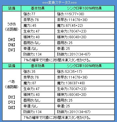 ���������꡼ No.004�Υ���ͥ������ / �ַ���online�ס��ѿȥ����ƥ������Ǥ���֥��˥ޥ륵�󥿥ܥå����פ��о�