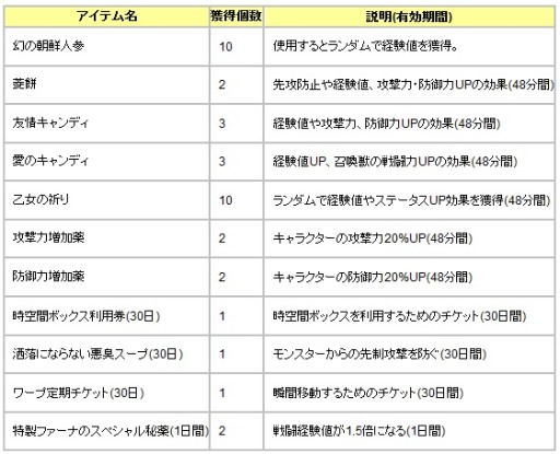 ������#002�Υ���ͥ���/�ַ���online�װ�������Ω�ĥ����ƥब������֥�����Хեܥå����פ�����