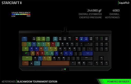 画像ギャラリー No.003のサムネイル画像 / マウスやキーボードの“使いこなし度”が分かる? 「Razer Synapse」がデバイスの使用状況をトラッキングする「Stats&Heatmaps」機能を実装