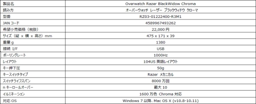 画像ギャラリー No.001のサムネイル画像 / Razerの「Overwatch」コラボデバイス4製品が7月29日に発売