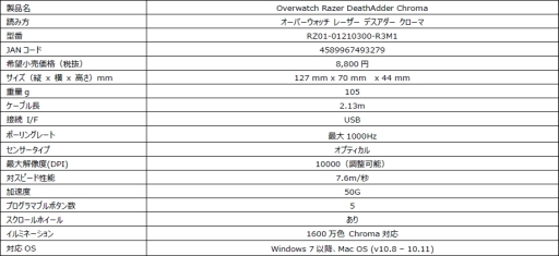 画像ギャラリー No.002のサムネイル画像 / Razerの「Overwatch」コラボデバイス4製品が7月29日に発売