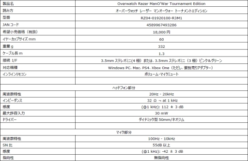 画像ギャラリー No.003のサムネイル画像 / Razerの「Overwatch」コラボデバイス4製品が7月29日に発売