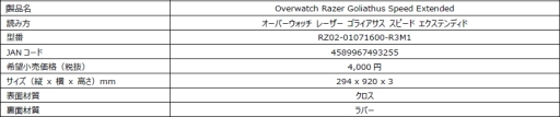 画像ギャラリー No.004のサムネイル画像 / Razerの「Overwatch」コラボデバイス4製品が7月29日に発売