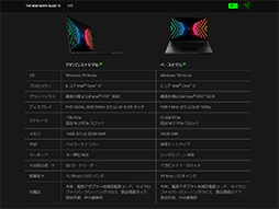 ꡼ No.004Υͥ / PRRazerΡBlade 15 AdvancedפϡRTX 3080ΥѥǺPCɤŬ˥ץ쥤Ǥǽޥ