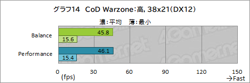 ꡼ No.048Υͥ / PRRazerΡBlade 15 AdvancedפϡRTX 3080ΥѥǺPCɤŬ˥ץ쥤Ǥǽޥ