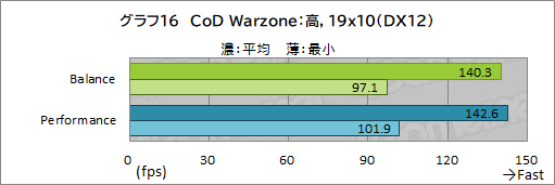 ꡼ No.050Υͥ / PRRazerΡBlade 15 AdvancedפϡRTX 3080ΥѥǺPCɤŬ˥ץ쥤Ǥǽޥ