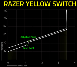 ꡼ No.031Υͥ / PRRazerΥߥ˥ܡɡBlackWidow V3 Miniפ磻쥹ǤUSBǤȤ̥Ϥ