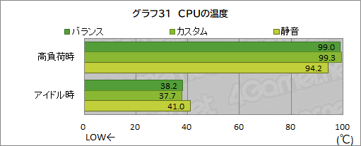 ꡼ No.064Υͥ / PRRazerΥϥɥΡPCRazer Blade 15פϡΡPCǶGPU4K/144HzվѥͥǤɤӤŬ