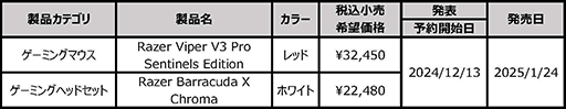 ꡼ No.002Υͥ / RazerΥޥViper V3 Proפ˿Ȥο124ȯ䡣ͽ
