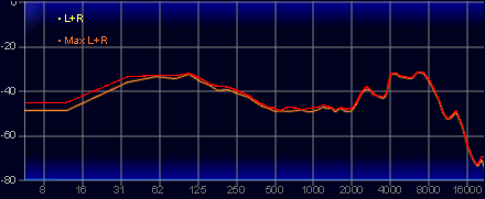 画像ギャラリー No.051のサムネイル画像 / Razerがeスポーツプロ向けに作ったヘッドセット「BlackShark V3 Pro」は,超低遅延&高音質な誰でも使える製品だ【レビュー】
