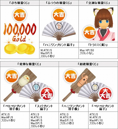 画像ギャラリー No.004のサムネイル画像 / 「グランディア オンライン」寅年にちなんだ装備が当たるくじ登場