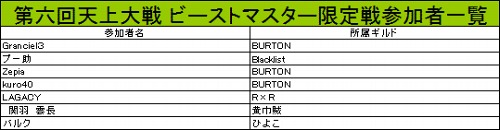 画像ギャラリー No.006のサムネイル画像 / 「WYD: EPISODE II」の公式PvPイベント「第6回 天上大戦」,7月16日開催