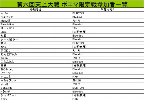 画像ギャラリー No.007のサムネイル画像 / 「WYD: EPISODE II」の公式PvPイベント「第6回 天上大戦」,7月16日開催