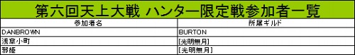 画像ギャラリー No.008のサムネイル画像 / 「WYD: EPISODE II」の公式PvPイベント「第6回 天上大戦」,7月16日開催