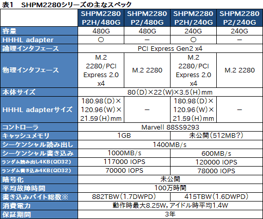 画像ギャラリー No.007のサムネイル画像 / HW短評:Kingston「HyperX Predator M.2 PCIe G2 x4 SSD」(1):まずはPCMark 8のストレージテスト