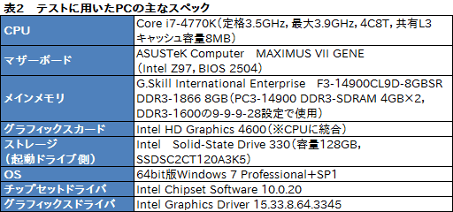 画像ギャラリー No.008のサムネイル画像 / HW短評:Kingston「HyperX Predator M.2 PCIe G2 x4 SSD」(1):まずはPCMark 8のストレージテスト