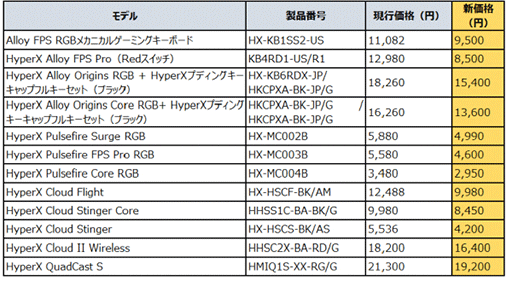 ꡼ No.002Υͥ / HyperXޡǥХAmazonǺ34Υ򳫺