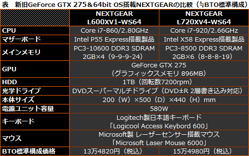 ꡼ No.011Υͥ / PRۿ볫ϡLynnfieldɤǡ ܤǲ®NEXTGEAR L600XV1-WS64
