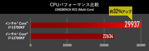 ꡼ No.003Υͥ / G-TuneRTX 4090i7-13700KFܤΥϥɥPCȯ