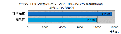 ꡼ No.015Υͥ / ޤ֤˹礦FFXIV׺ǿĥֲΥ쥬פŬ˥ץ쥤Ǥ륲ޡPCG-TuneܤPR