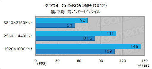 画像ギャラリー No.024のサムネイル画像 / G TUNEの新型ミニタワーゲームPC「DG-I7G70」をテスト。机上に置きやすいコンパクトな筐体でも性能や静音性は優秀だ