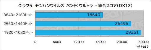 画像ギャラリー No.025のサムネイル画像 / G TUNEの新型ミニタワーゲームPC「DG-I7G70」をテスト。机上に置きやすいコンパクトな筐体でも性能や静音性は優秀だ