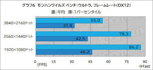画像ギャラリー No.026のサムネイル画像 / G TUNEの新型ミニタワーゲームPC「DG-I7G70」をテスト。机上に置きやすいコンパクトな筐体でも性能や静音性は優秀だ