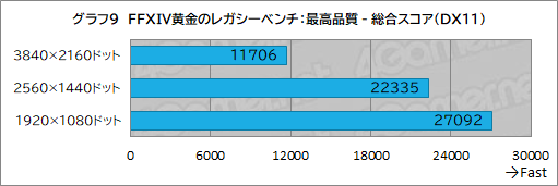 画像ギャラリー No.029のサムネイル画像 / G TUNEの新型ミニタワーゲームPC「DG-I7G70」をテスト。机上に置きやすいコンパクトな筐体でも性能や静音性は優秀だ