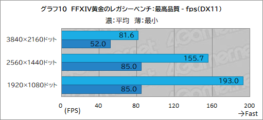 画像ギャラリー No.030のサムネイル画像 / G TUNEの新型ミニタワーゲームPC「DG-I7G70」をテスト。机上に置きやすいコンパクトな筐体でも性能や静音性は優秀だ