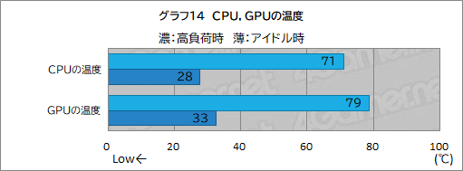 画像ギャラリー No.034のサムネイル画像 / G TUNEの新型ミニタワーゲームPC「DG-I7G70」をテスト。机上に置きやすいコンパクトな筐体でも性能や静音性は優秀だ