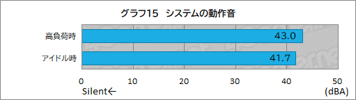 画像ギャラリー No.035のサムネイル画像 / G TUNEの新型ミニタワーゲームPC「DG-I7G70」をテスト。机上に置きやすいコンパクトな筐体でも性能や静音性は優秀だ