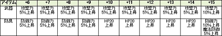 ꡼ No.007Υͥ / ²ȥʥȥɥɤо졪֥饹ȥפ緿åץǡȡ֥ƥ󥷥ѥå2פ