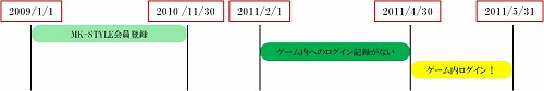 ꡼ No.003Υͥ / Perfect Worldס饯ᥤ󥰥ƥȤΰɼճ