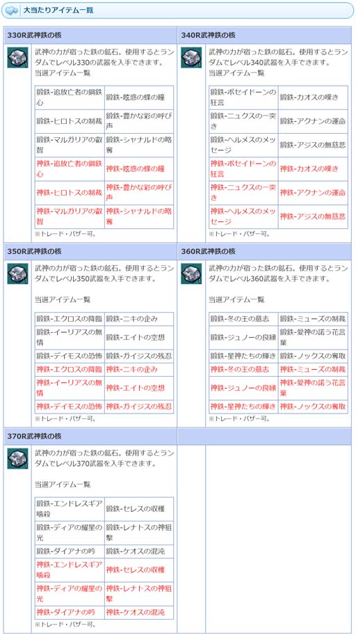 画像ギャラリー No.003のサムネイル画像 / 「AngelLoveONLINE」,エンジェルモールに“武神鉄の卵(330-370)」”が登場