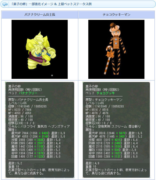 画像ギャラリー No.004のサムネイル画像 / 「AngelLoveONLINE」“ペットの卵(18)”が販売開始