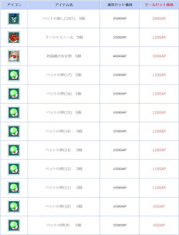 画像ギャラリー No.002のサムネイル画像 / 「AngelLoveONLINE」,“ペット関連アイテムセール”を開催中