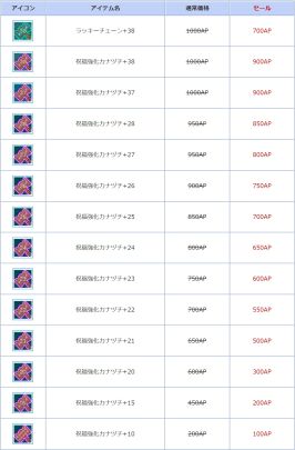 画像ギャラリー No.003のサムネイル画像 / 「AngelLoveONLINE」,イベント“忘却冥海域の探求者”を開催