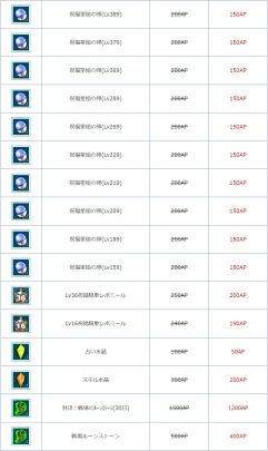 画像ギャラリー No.004のサムネイル画像 / 「AngelLoveONLINE」,イベント“忘却冥海域の探求者”を開催