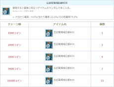 画像ギャラリー No.006のサムネイル画像 / 「AngelLoveONLINE」,大型アップデート“忘却冥海域”を実施