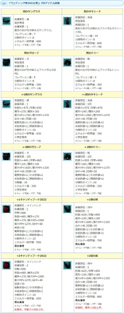 画像ギャラリー No.006のサムネイル画像 / 「AngelLoveONLINE」,何かに悩むNPCのお手伝いをするイベント“彼想い彼女”を開催