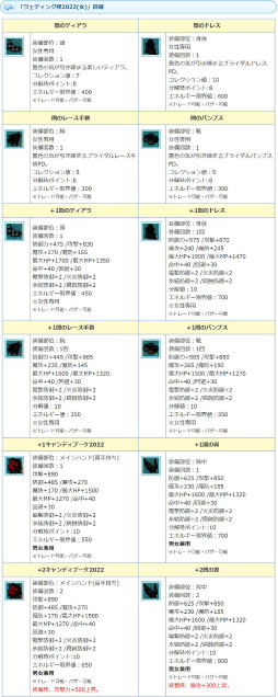 画像ギャラリー No.007のサムネイル画像 / 「AngelLoveONLINE」,何かに悩むNPCのお手伝いをするイベント“彼想い彼女”を開催